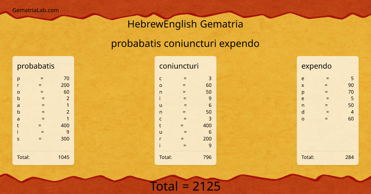 probabatis coniuncturi expendo in hebrewEnglish Gematria